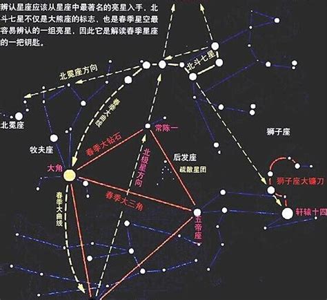 北斗七星法